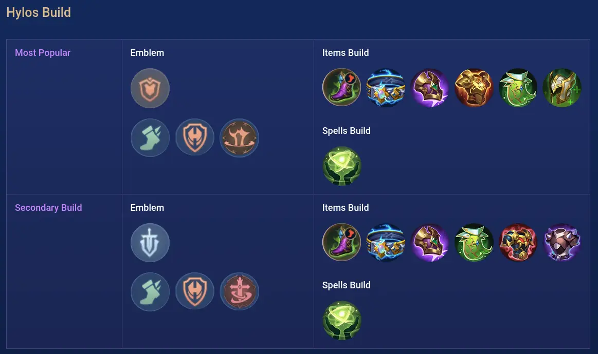 build hylos terkuat full tank hybrid