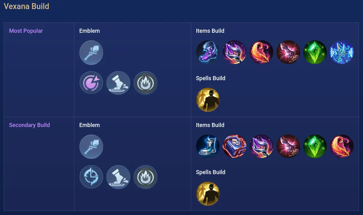 build vexana