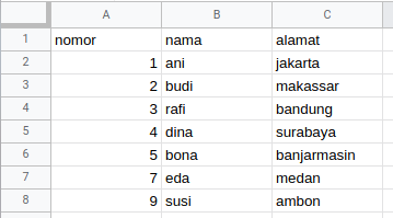 tabel google sheet